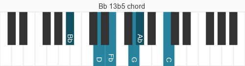 Piano voicing of chord Bb 13b5